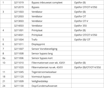 Support & Documentation-afbeelding-3